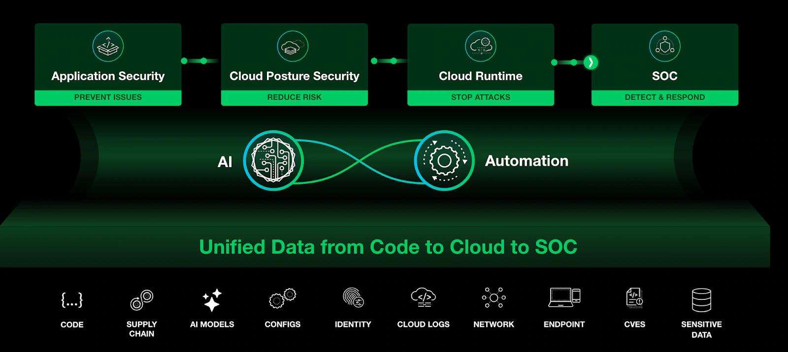 Palo Alto Networks Introduces Cortex Cloud, the Future of Real-Time Cloud Security